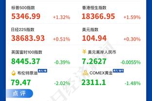 把握不住机会！巴萨是西甲前四唯一进球少于预期进球的球队